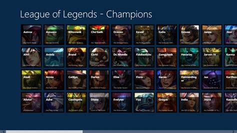 List of champions/Statistics at level 18